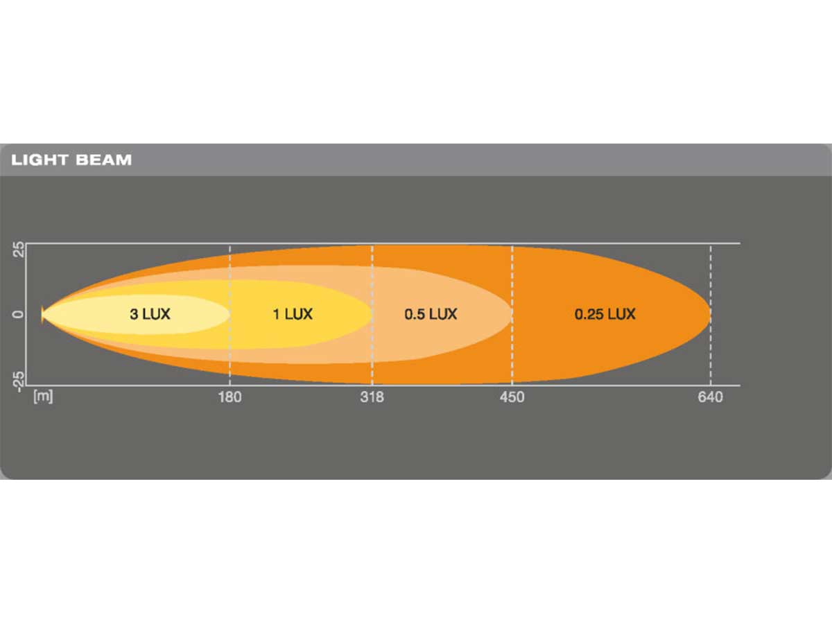 Osram LED Light VX250-SP