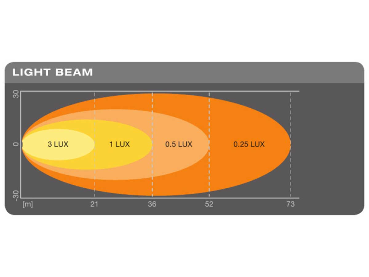 Osram LED Light VX120R-WD