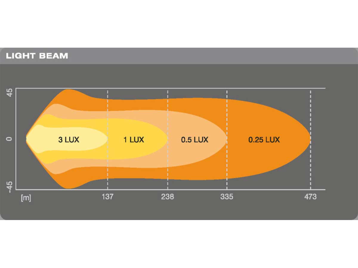 Osram LED light VX500-CB breed straler