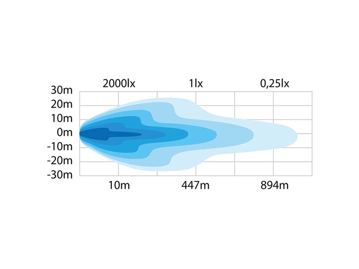 Siberia Single Row 22 Inch LED Bar