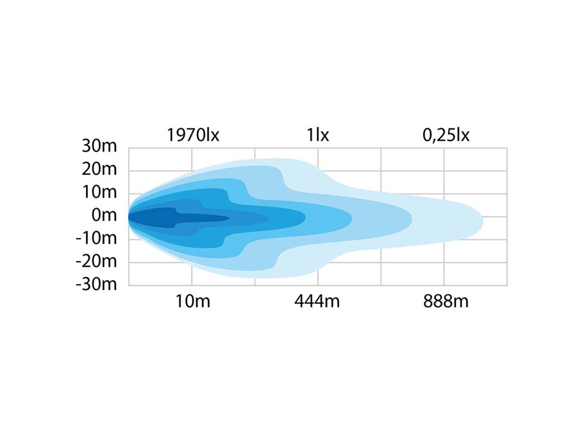 Siberia Single Row 32 Inch LED Bar