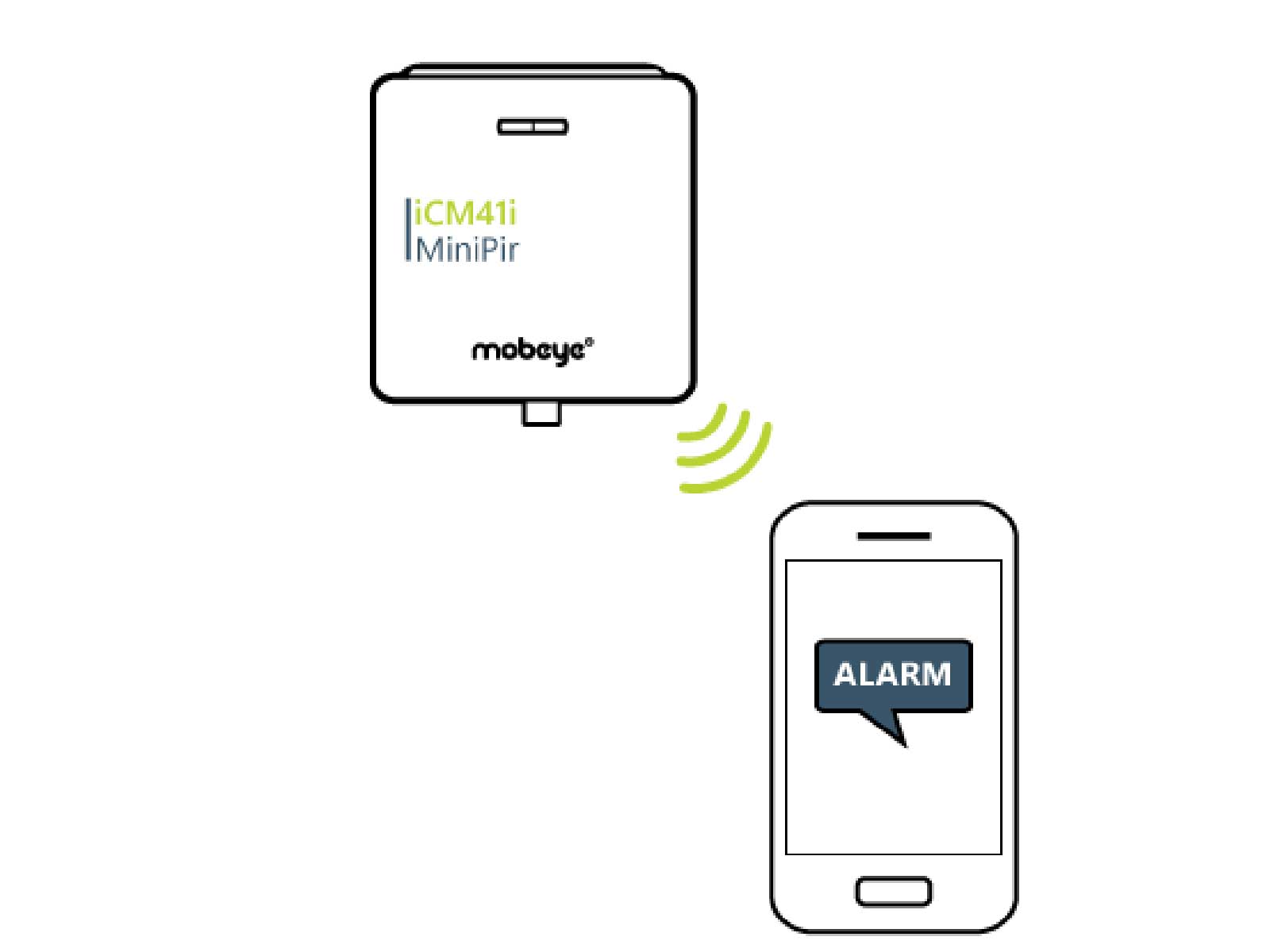 Mobeye MiniPir iCM41 all-in-one alarmsysteem met telefonische doormelding