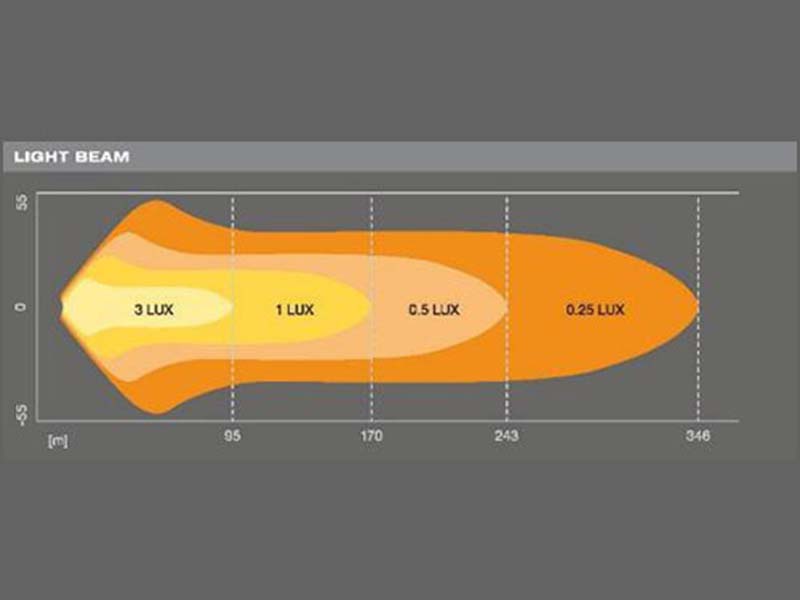 LED-LIGHTBAR-VX250-CB